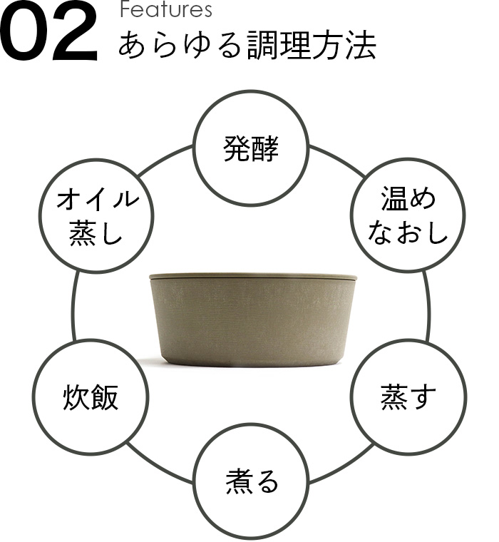 あらゆる調理方法